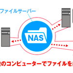 中小企業でのNAS導入をサポート!!新規設置・入れ替えと初期設定
