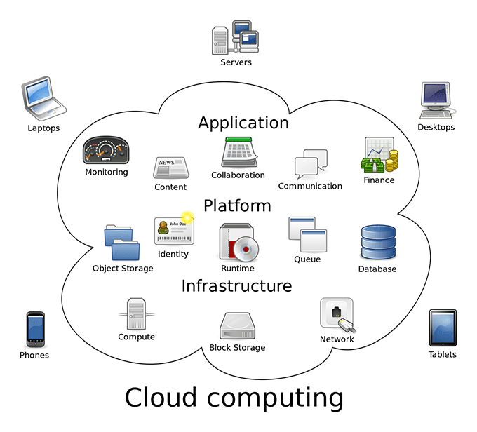 クラウド対応人材の必須知識 Aws Gcp Azureを網羅的に比較