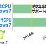 これからWindows7パソコンを買う時に絶対に注意すべきこと