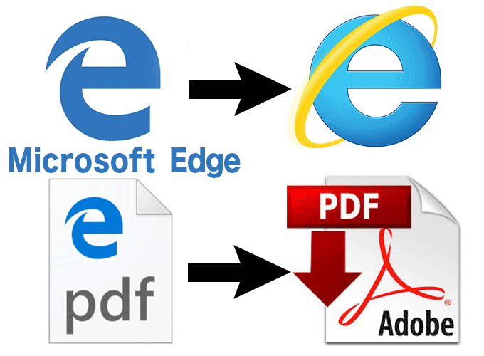 Windows10|Edge:ブラウザはIEへ,PDFはAcrobat Readerに設定