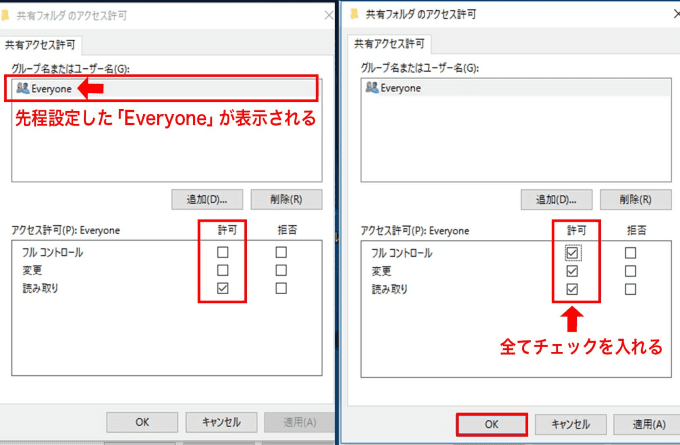 Windowsの共有フォルダのアクセス許可の画面でEveryoneのボタンとチェックボックスとOKのボタンを四角で囲んでいる
