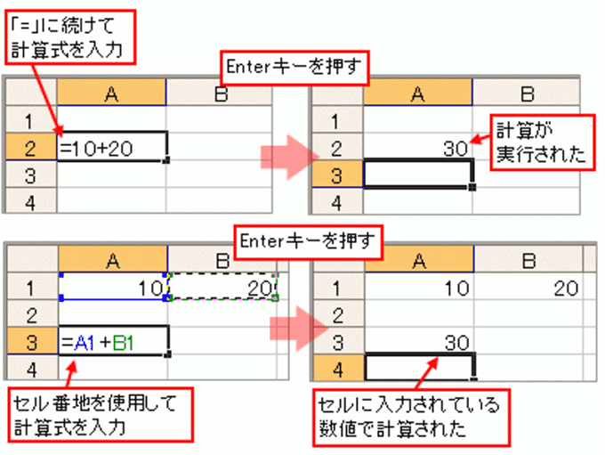 Excel基本編〜入力と計算をおぼえよう〜