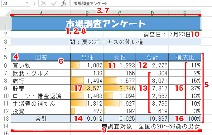 Excel基本編 2 2 レッスン1 見やすい集計表を作成する ページ 5 パソコン インターネットの設定トラブル出張解決 データ復旧 Itサポートなら株式会社とげおネット