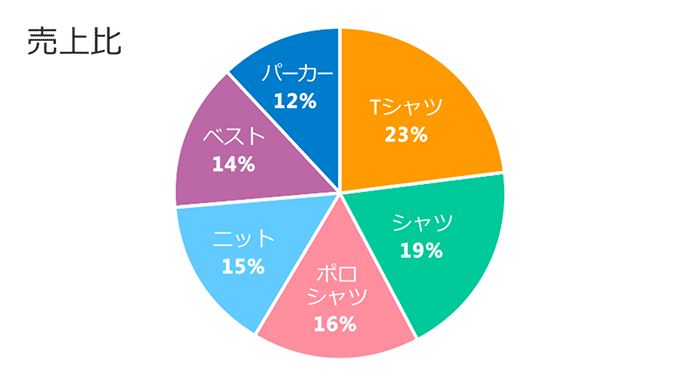 Excel基本編 4 1 基本のグラフと複合グラフの作り方をマスターしよう パソコン インターネットの設定トラブル出張解決 データ復旧 Itサポートなら株式会社とげおネット