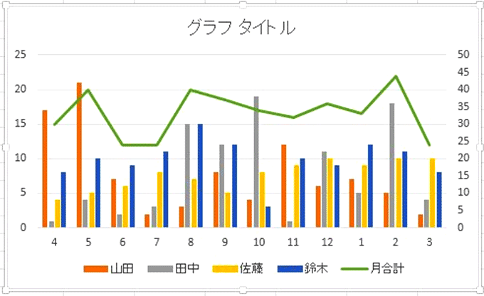 Excel基本編〜基本のグラフと複合グラフをマスターしよう〜複合グラフ