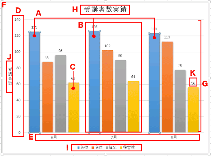 Excel基本編〜基本のグラフと複合グラフをマスターしよう〜グラフ各部の名称と役割