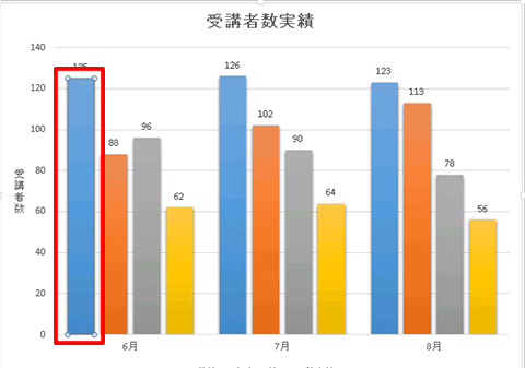 Excel基本編〜基本のグラフと複合グラフをマスターしよう〜グラフ要素の選択方法