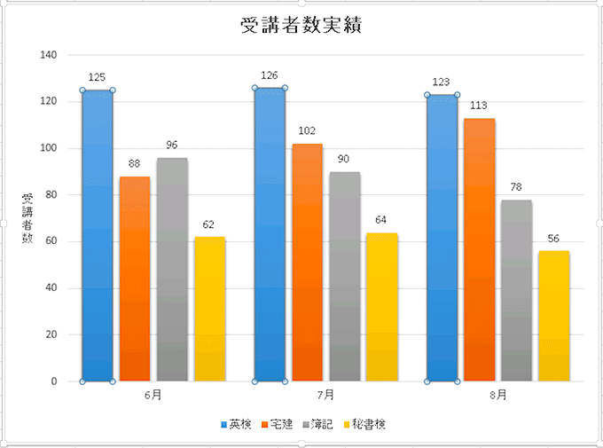 グラフの空白処理 Excel Sys