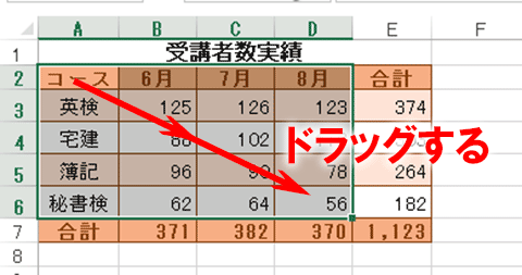 Excel基本編〜基本のグラフを作成する〜