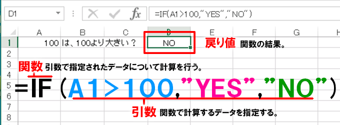 Excel関数編〜関数のしくみ〜関数、引数、戻り値の関係を理解する