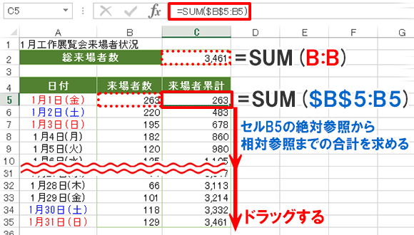 Excel関数編 2 1 Sum 指定したセル内の数値を合計する 出張パソコン修理 データ復旧 インターネット設定 パソコンサポート Itサポートなら株式会社とげおネット 東京 神奈川 埼玉 千葉