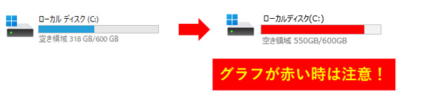 残容量が10%以下になるとグラフが赤くなるので注意する