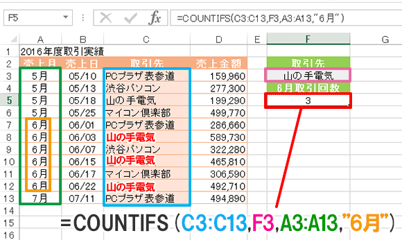 Excel関数編 3 4 Countif Countifs 複数の 条件にあったデータの数を求める パソコン インターネットの設定トラブル出張解決 データ復旧 Itサポートなら株式会社とげおネット