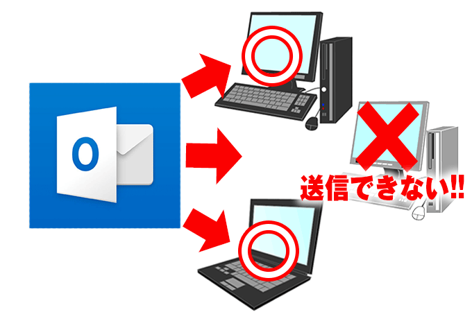 Outlookで特定のアドレスにメールが送信できない原因と対処法 【2010,2013,2016対応】