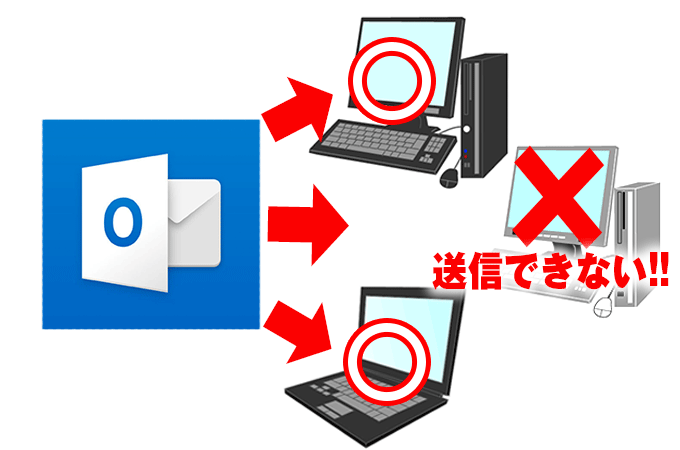 Outlookで特定のアドレスにメールが送信できない原因と対処法 10 13 16対応 出張パソコン修理 データ復旧 インターネット設定 パソコンサポート Itサポートなら株式会社とげおネット 東京 神奈川 埼玉 千葉