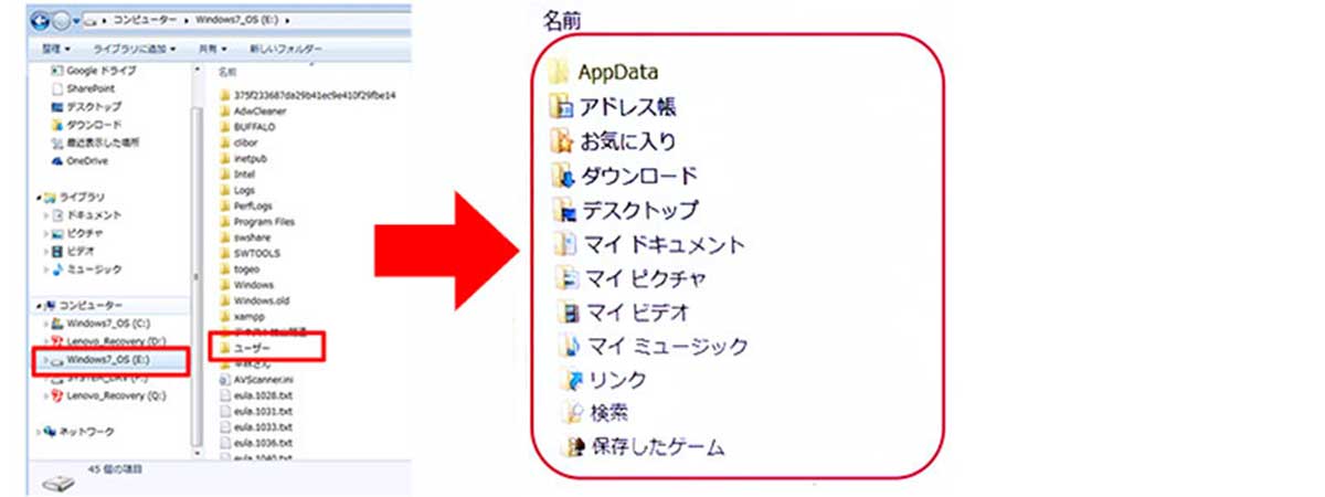 会社(パソコン)のデータを確実にバックアップする方法/やり方