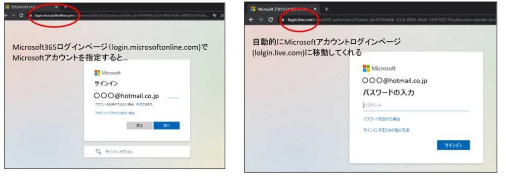 Microsoft365のログインページとMicrosoftアカウントのログインページの画面