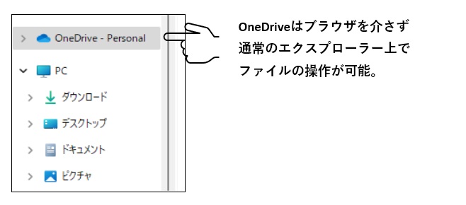 OneDriveの選択画面を矢印で指している