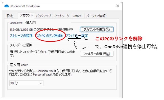 OneDriveの「このPCのリンク解除」のボタンを丸で囲んでいる