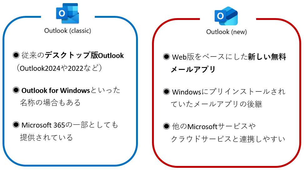 2つのOutlookの比較
